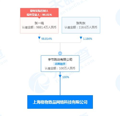 字節(jié)跳動(dòng)上海子公司布局廣電領(lǐng)域，廣播電視節(jié)目制作成新業(yè)務(wù)亮點(diǎn)